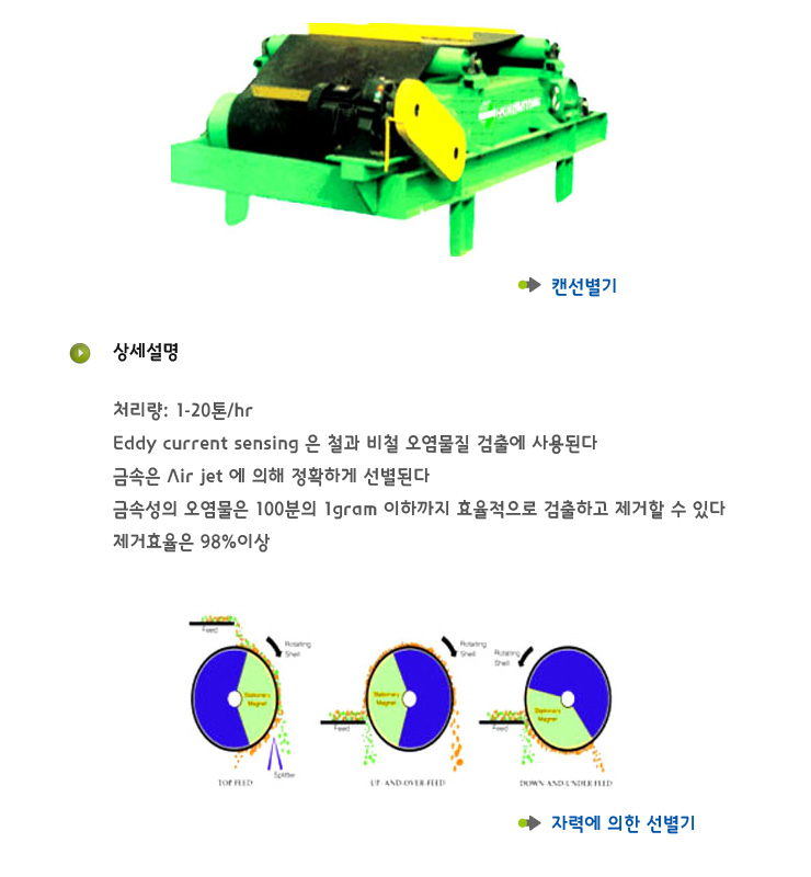 고철선별기