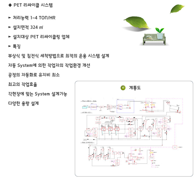 펫리싸이클시스템